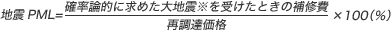 地震PML=確率論的に求めた大地震を受けたときの補修費/再調達価格×100(%)