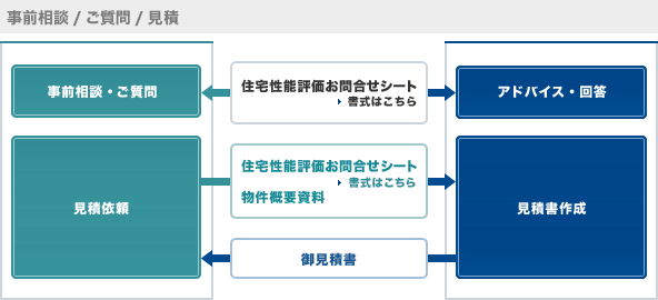 サービスの流れ概略図