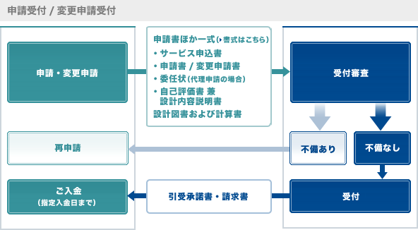 受付