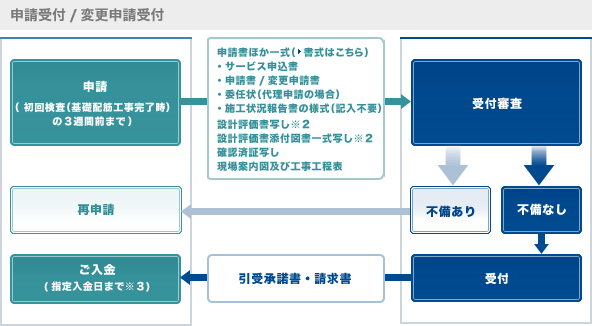 受付